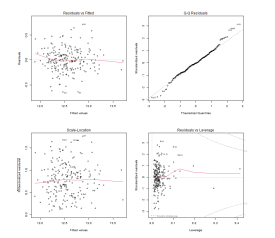 House Price Prediction — preview 1